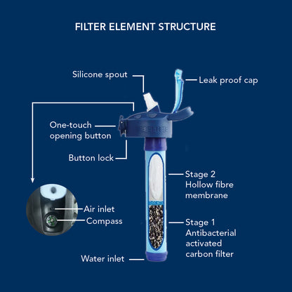 Filter Bottle - Blue